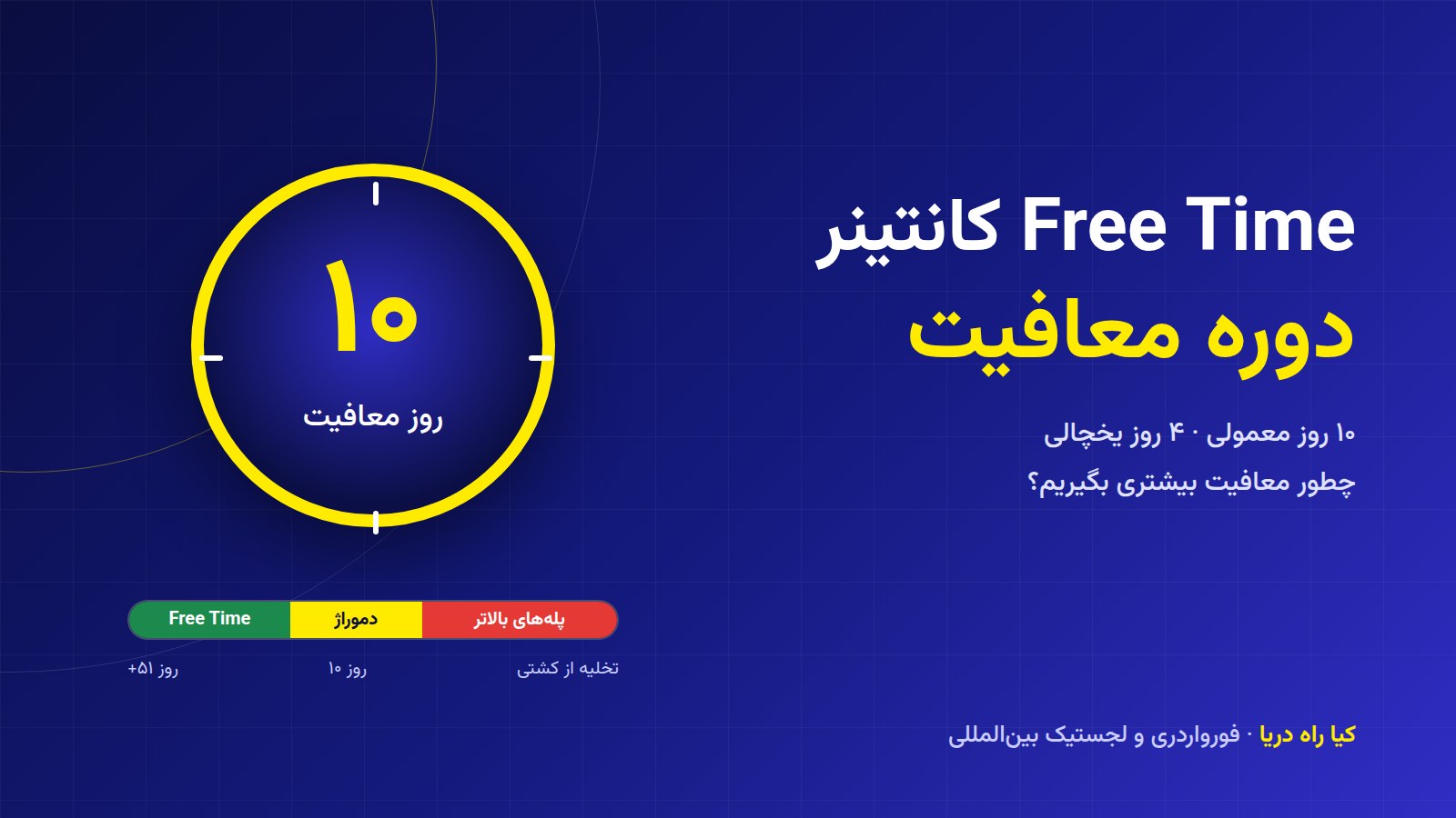 Free Time کانتینر چیست و چطور می‌توان آن را بیشتر گرفت؟